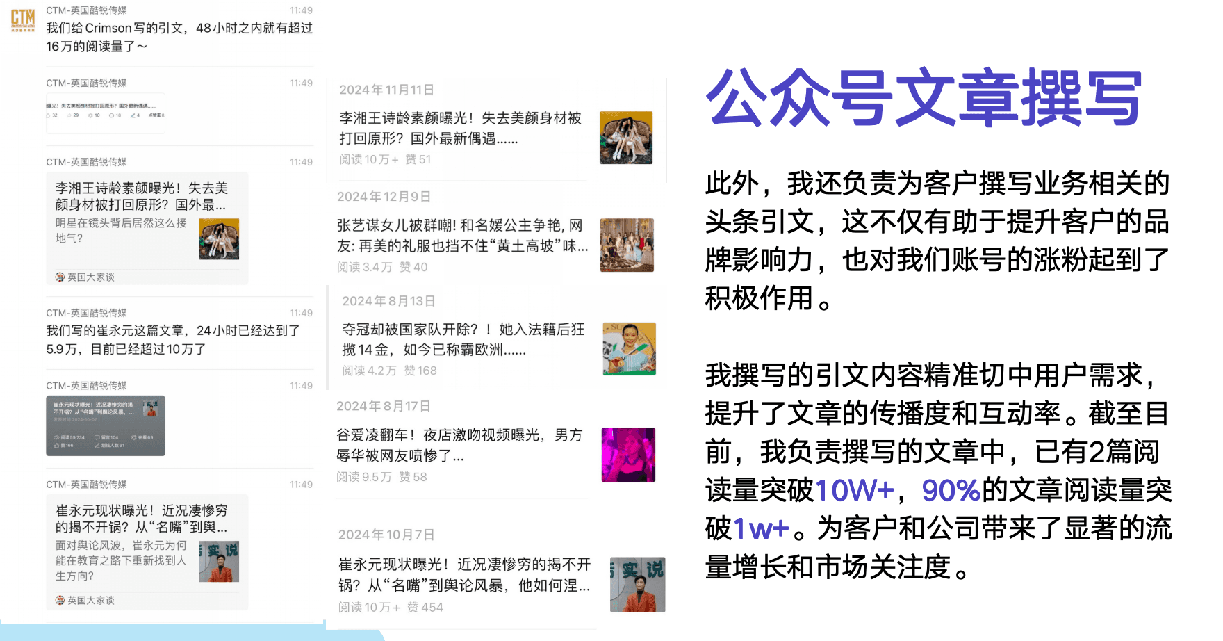 Screenshots of published articles with view counts, alongside a summary of content reach and engagement.